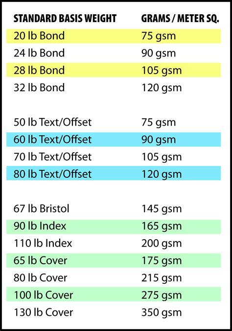 Handmade By Paula: Understanding Paper Weights