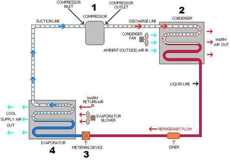 How does air conditioning work? – Heating, Air Conditioning and Refrigeration Technology