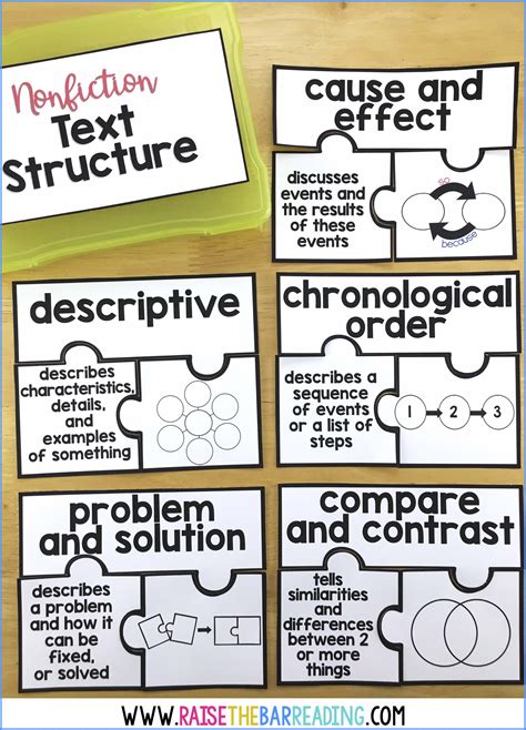 Nonfiction Text Structure Blog 4 - Raise the Bar Reading