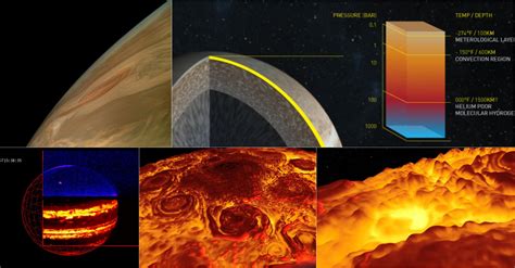 planet - Why does Jupiter atmosphere does not get thinner on edges - Astronomy Stack Exchange