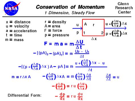 Conservation of Momentum