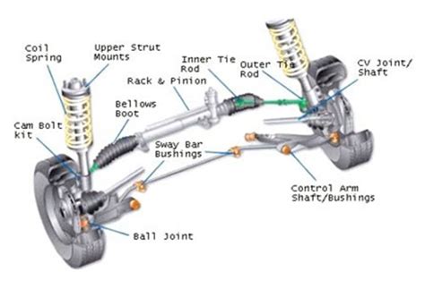 National Tyres and Autocare - Shock Absorbers