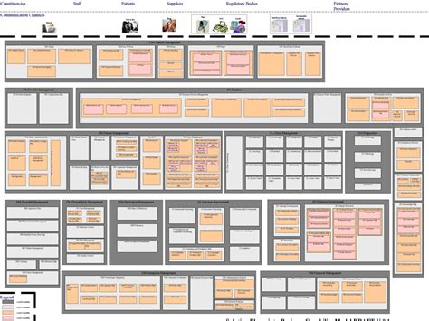 Enterprise Architecture - Business Capability Modelling - YouTube