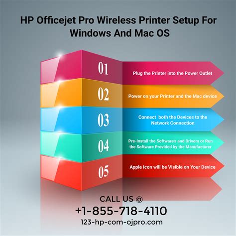 HP Printer Installation and Setup | HP printer configuration… | Flickr