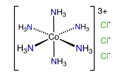 coordination compounds - Does N in NH3 ligand gains formal positive charge as N in ammonium ion ...