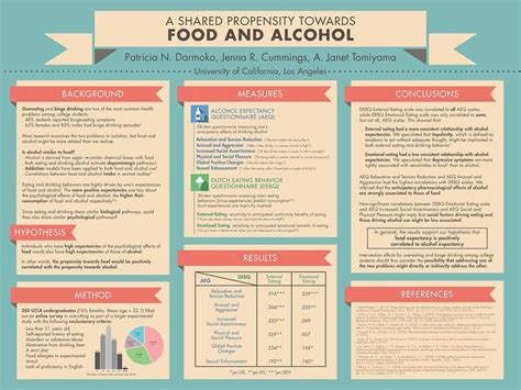 Scientific poster design, Research poster, Scientific poster