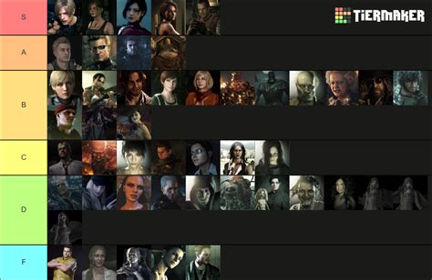 Resident Evil Characters (Games 0-8) Tier List (Community Rankings) - TierMaker