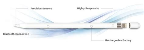 Useful iPad Pro Pencil Tips and Tricks