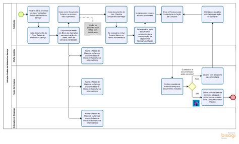 MODELO DE FLUXOGRAMA DIAGRAMA RECEBIMENTO DE MERCADORIAS COMO PORN - layarkaca21 - LK21