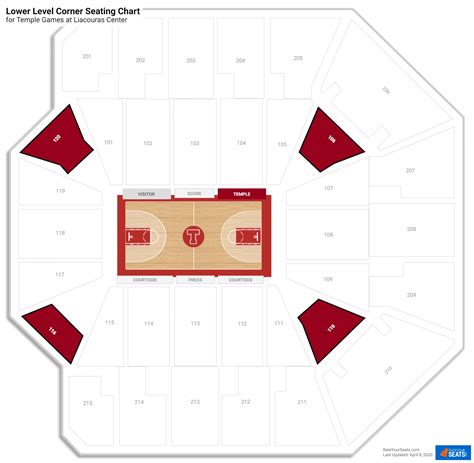 Liacouras Center (Temple) Seating Guide - RateYourSeats.com