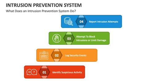 Intrusion Prevention System PowerPoint and Google Slides Template - PPT Slides