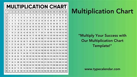 Multiplication Table 50x50 Chart