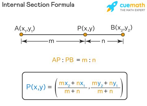 Section Formula - Definition, Formulas, Proof, Examples