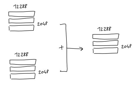 The GPT-3 Architecture, on a Napkin