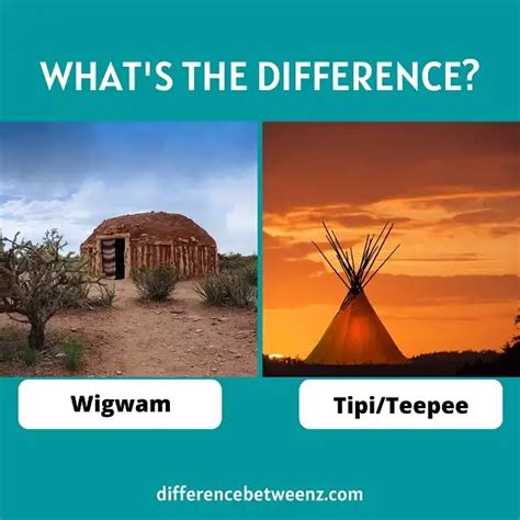 Perbedaan antara Wigwam dan Tipi/Teepee