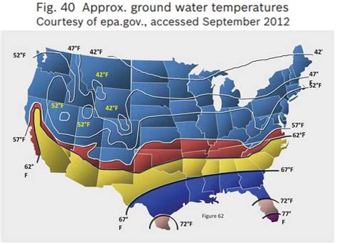 Ambient Water Temperature Chart: A Visual Reference of Charts | Chart ...