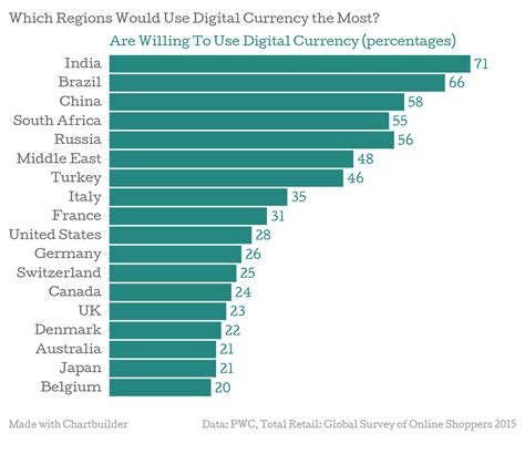 Global Online Shopping 2015 Market Research: How the US Compares to the ...