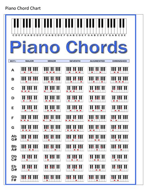 Piano Chords Cheat Sheet Download Printable PDF | Templateroller