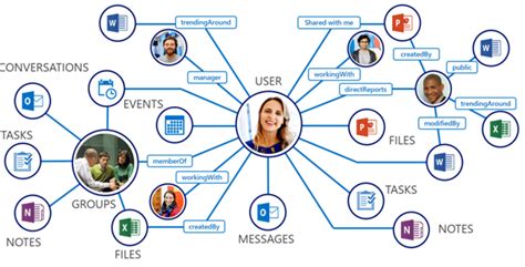 Introduction To MS Graph API