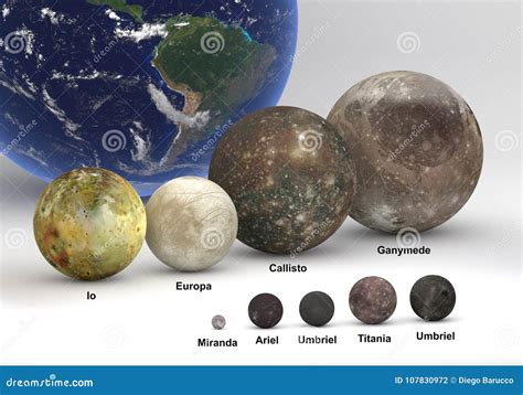 Size Comparison between Uranus and Jupiter Moons with Earth with Stock ...