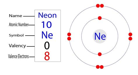 5+ orbital diagram for neon - RoomilaDeejay