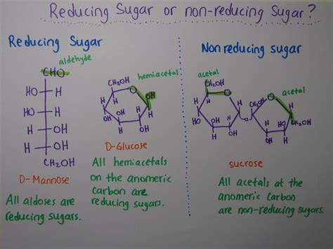 Difference Between Reducing Sugar and Starch l Reducing Sugar vs Starch