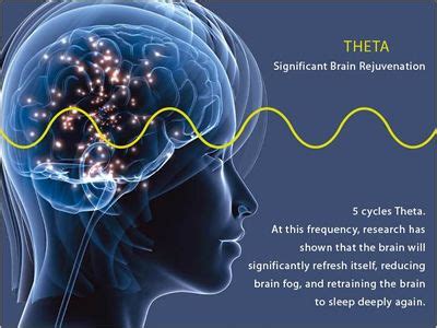 Access deep Theta Brainwaves Enhance your Reality