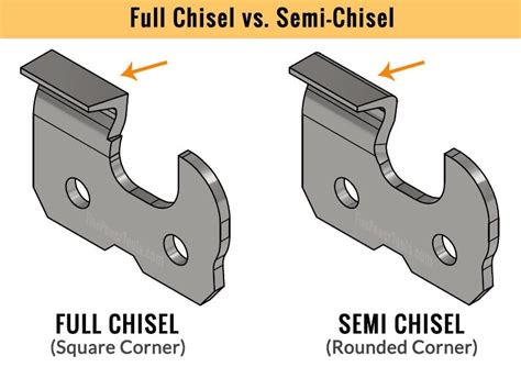 Chainsaw Chain for Hardwood & Firewood (Full vs Semi-Chisel)