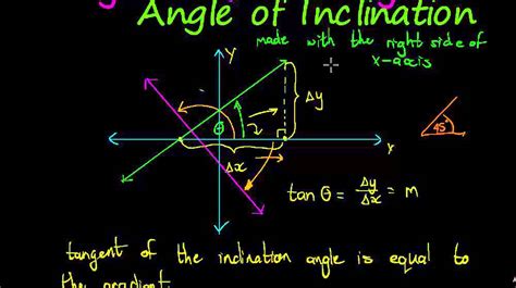 Analytical Geometry: Angle of inclination - YouTube