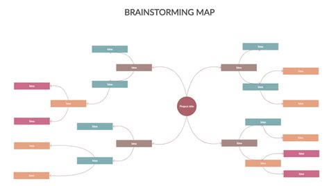 How To Develop A Ideal Visual Marketing Strategy Using A Mind Map