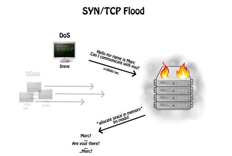 Learning Windows, Linux, Tips, Tutorial, How to: How to Protecting Against SYN Flood Attacks