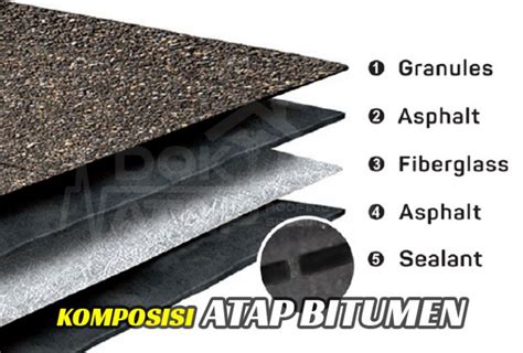 Atap bitumen atap premium gaya eropa tersedia di Amanah Konstruksi