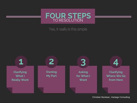 Resolve Conflict in Four Steps - Vantage Consulting