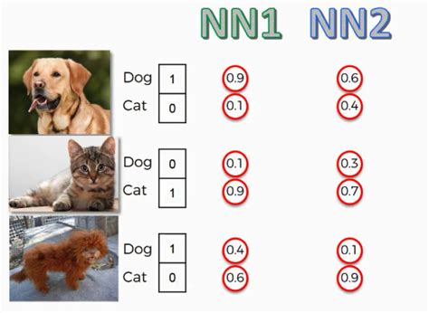 Convolutional Neural Networks (CNN): Softmax & Cross-Entropy - Blogs ...