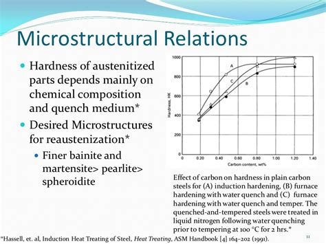 Induction Hardening