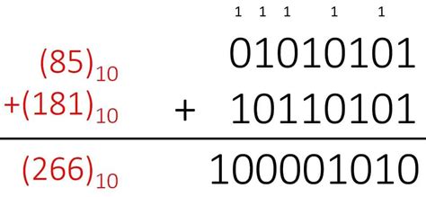 Binary Arithmetic - All rules and operations