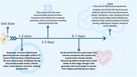 Heroin Withdrawal Timeline | Los Angeles CA | LA Detox