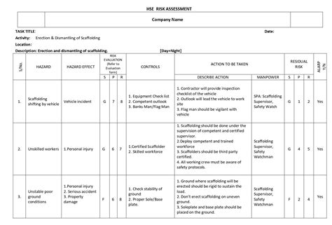 Scaffolding Risk Assessment