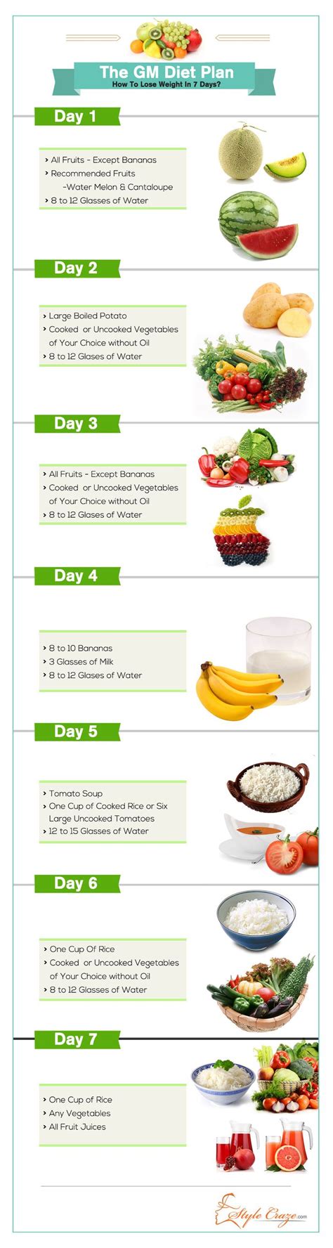 The GM Diet Plan: How To Lose Weight In Just 7 Days?