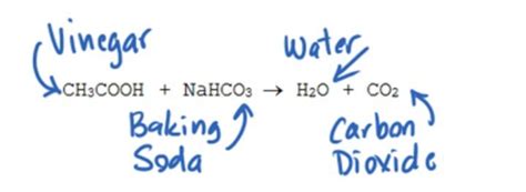 what is the chemical equation for baking soda+vinegar... - Brainly.in