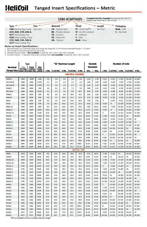 Helicoil Drill Chart, Helicoil Drill Size,, 55% OFF