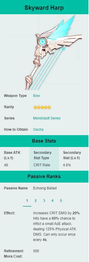 Build Terbaik Ganyu Genshin Impact - Dafunda.com