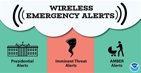 Wireless Emergency Alerts: How Your Mobile Device Could Save Your Life! - National Weather ...