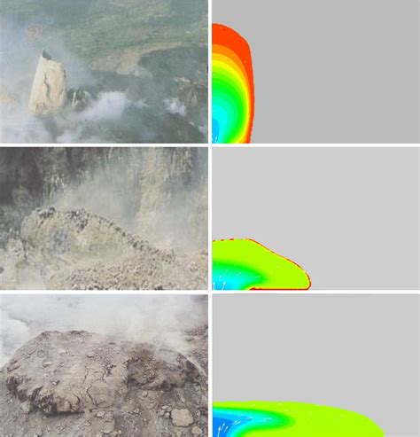 Lava dome morphology inferred from numerical modelling - IEPT RAS