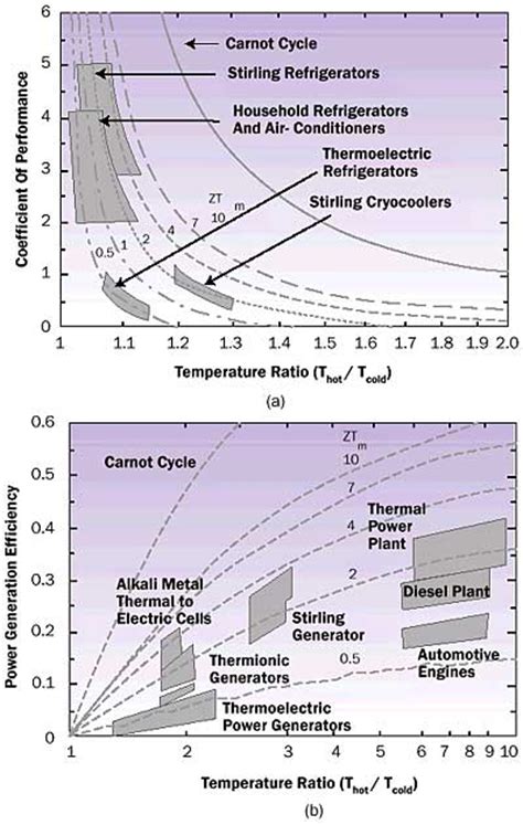 Advances In High-Performance Cooling For Electronics | Electronics Cooling