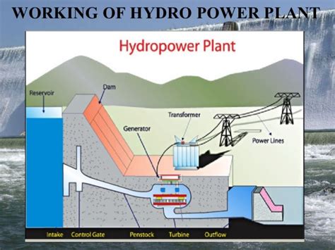 Hydroelectric Power Plant Model For Kids