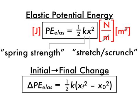 What Is The Equation To Calculate Elastic Potential Energy - Tessshebaylo