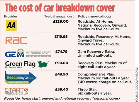 Breakdown cover can prove invaluable for motorists as the big chill ...