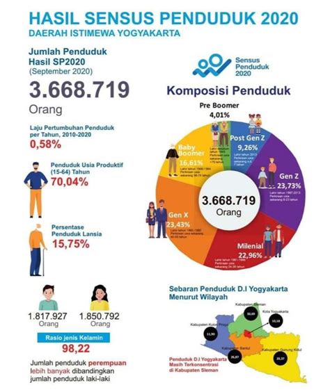 Karakteristik Gen Z Generasi Yang Dianggap Manja - Riset