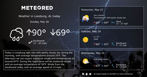 Leesburg, AL Weather 14 days - Meteored